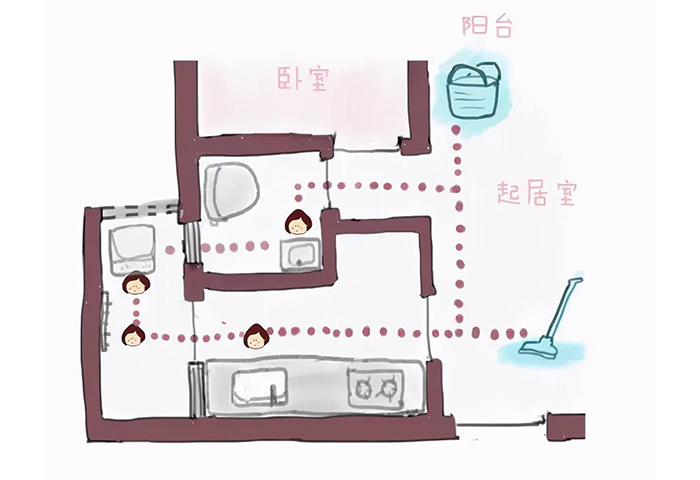 7-7-3-動(dòng)線(xiàn)的合理性.jpg